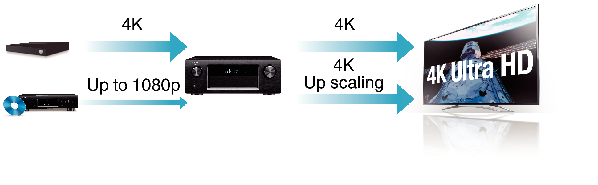 Feature2 AVRX4100WE2